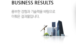 BUSINESS RESULTS